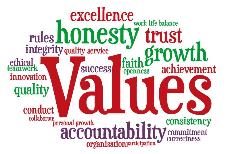 Live Values